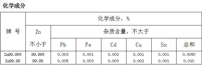 株洲市山明新材料有限責(zé)任公司,湖南熱鍍鋅產(chǎn)品生產(chǎn)加工銷售